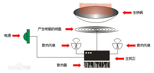 深圳廚具設(shè)備